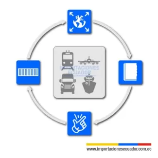 historia evolución de los incoterms