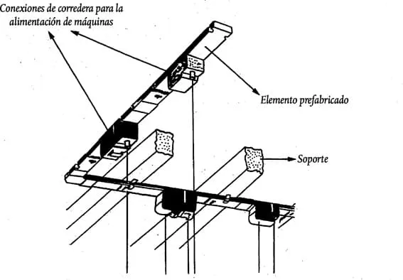 canaletas plásticas