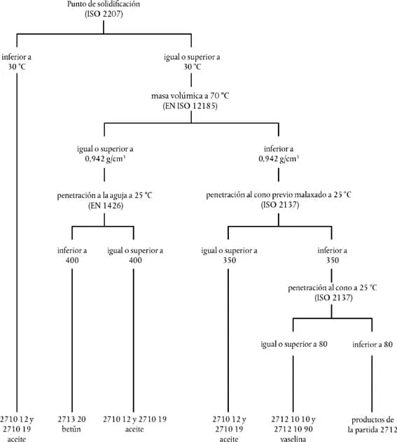 derivados del petóleo