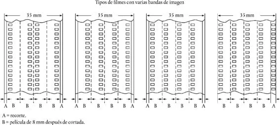 filmes con bandas de imágenes