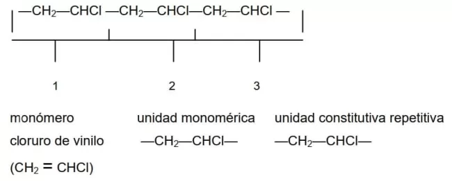 policloruro de vinilo