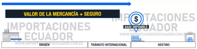 base calculo de impuestos aduana importaciones