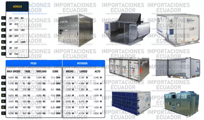 contenedores aéreos