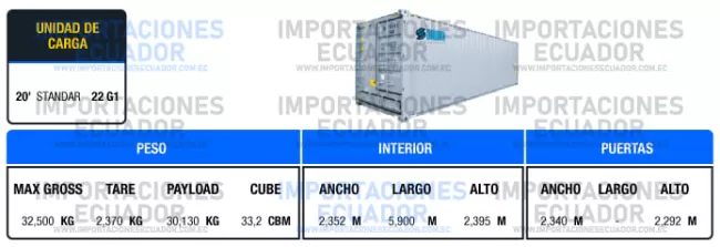 cubicaje de carga en contenedor