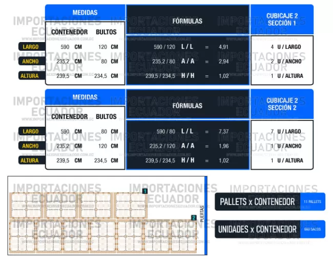 acomodo de pallets en contenedor