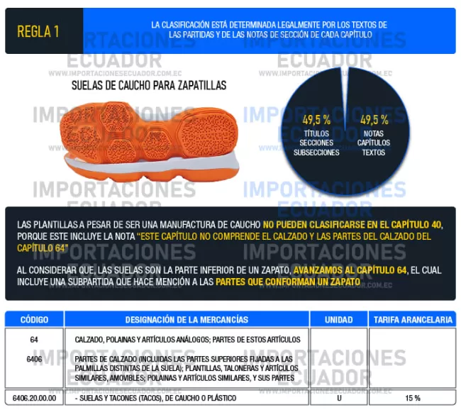 ejemplos aplicación reglas de interpretación arancelaria nandina