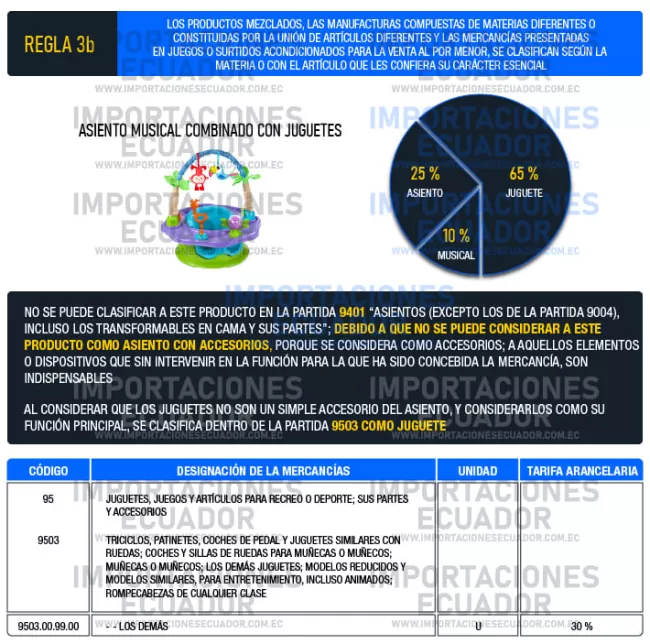 aplicación reglas interpretación arancelaria nandina