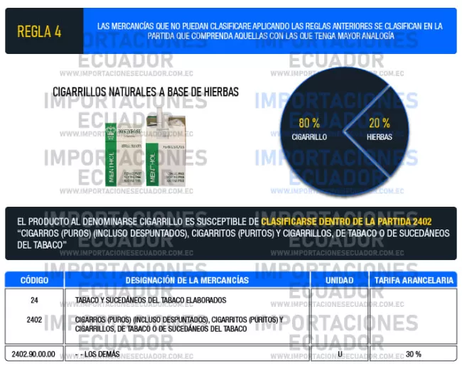 ejemplo aplicación regla de interpretación arancelaria nandina