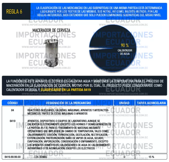 aplicación reglas interpretación arancelaria nandina