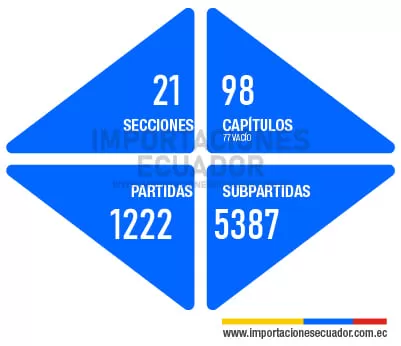 estructura del arancel nacional de aduanas