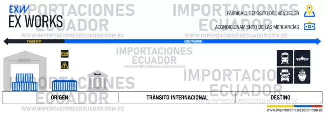 exw incoterms