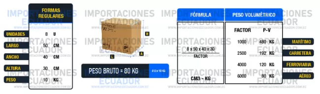 ejemplo aplicación factores de estiba