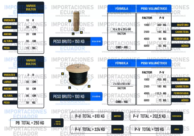 factores de estiba bultos dimensiones diferentes