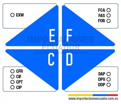 grupo incoterms