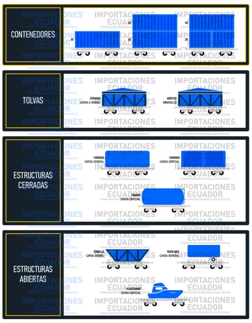 servicios de transporte en ferrocarril